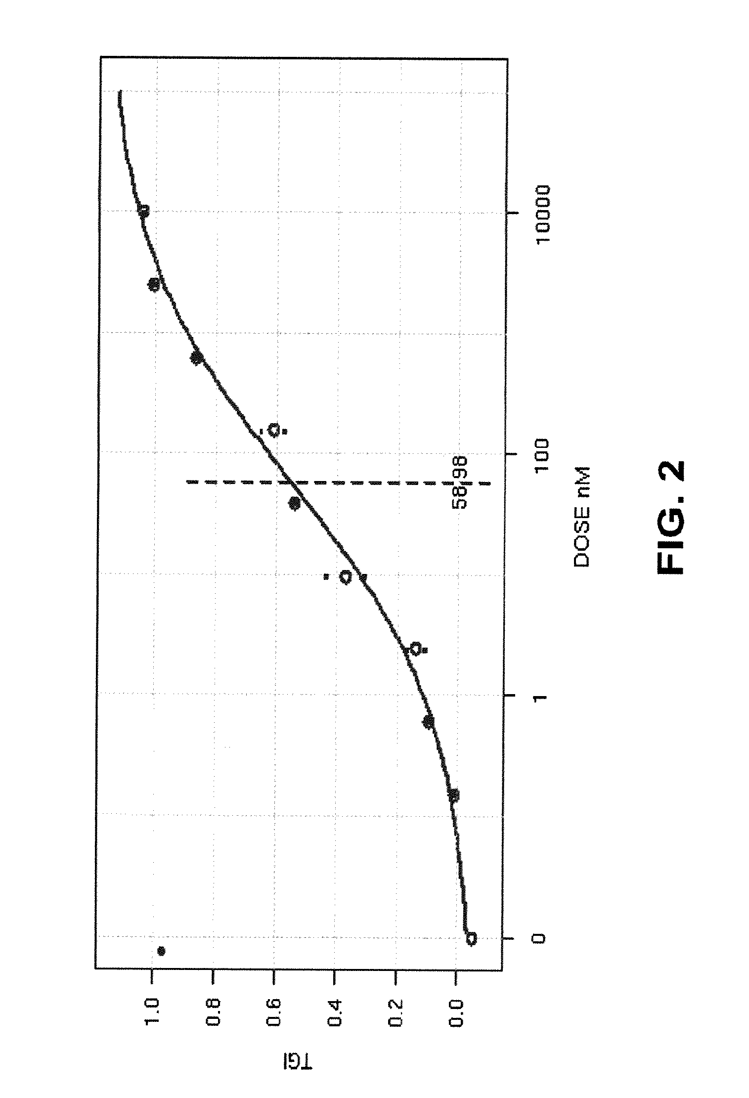 Crizotinib for use in the treatment of cancer