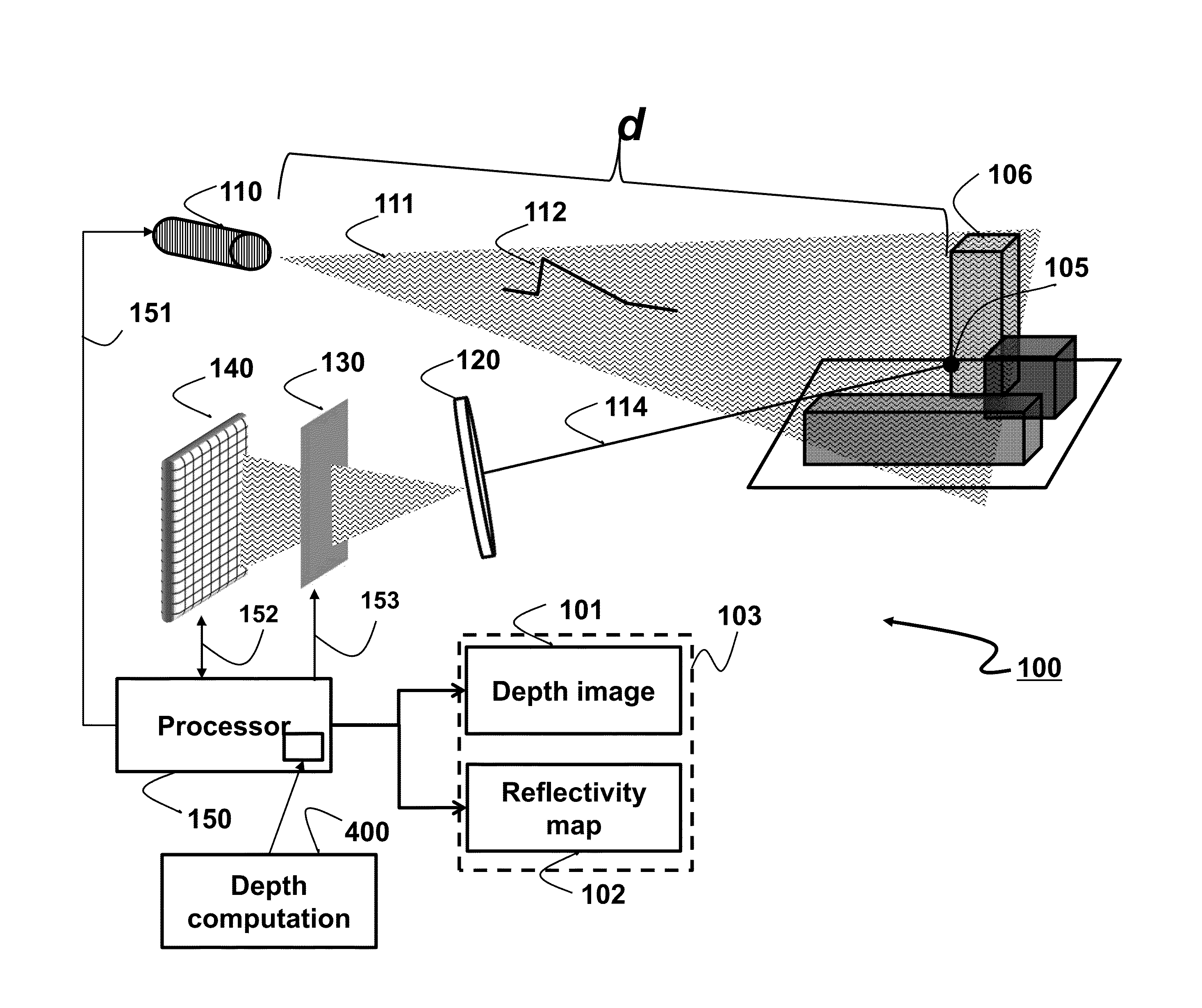 Intensity-Based Depth Sensing System and Method