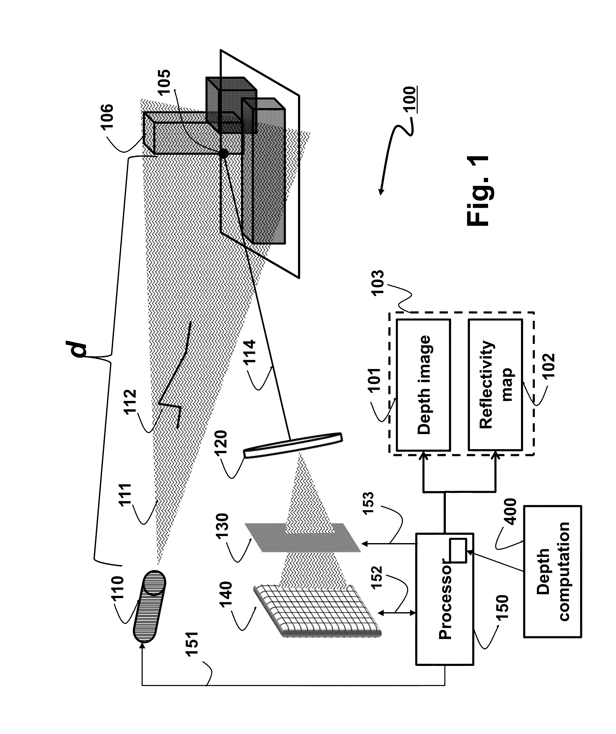 Intensity-Based Depth Sensing System and Method