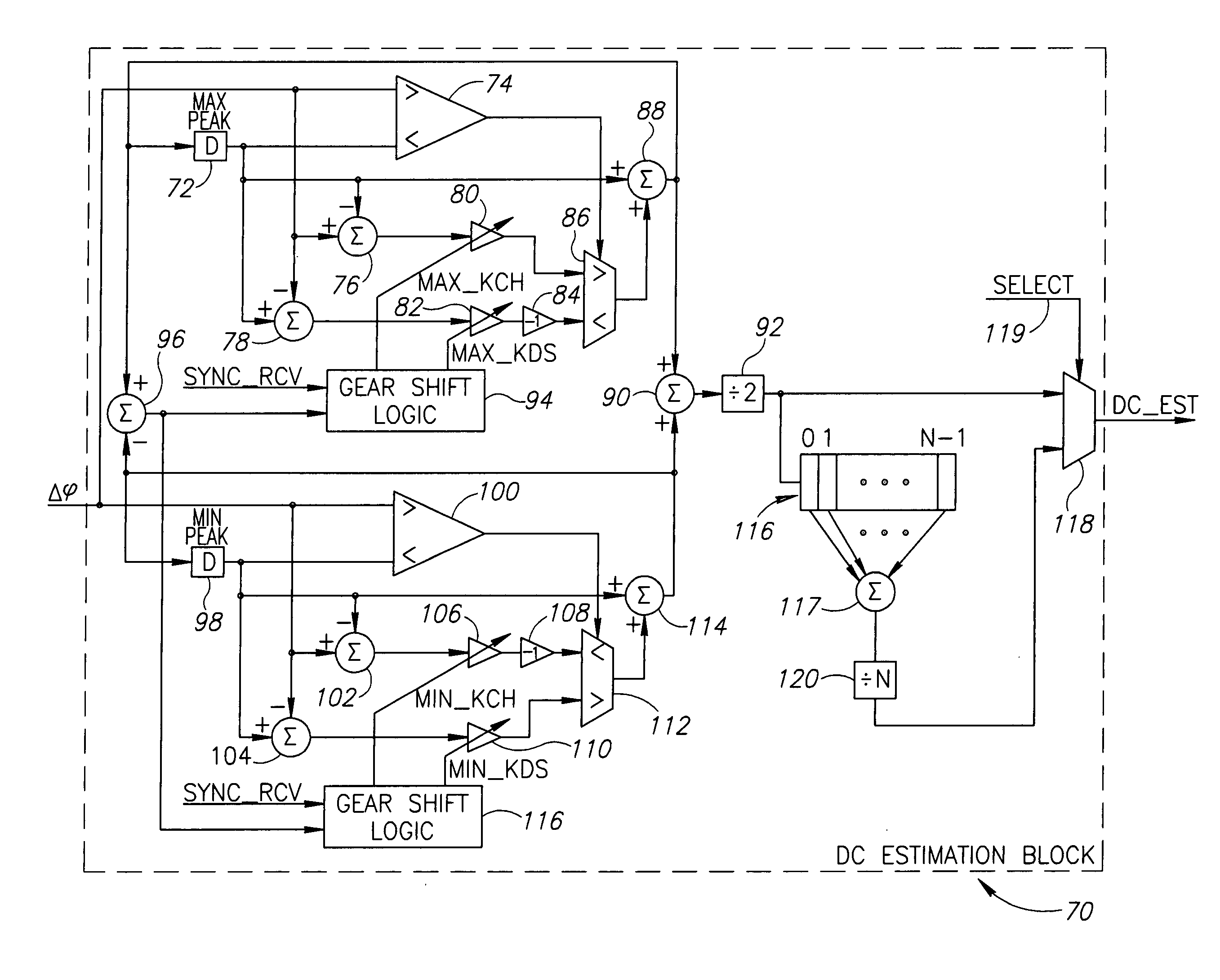 Frequency offset compensation in a digital frequency shift keying receiver