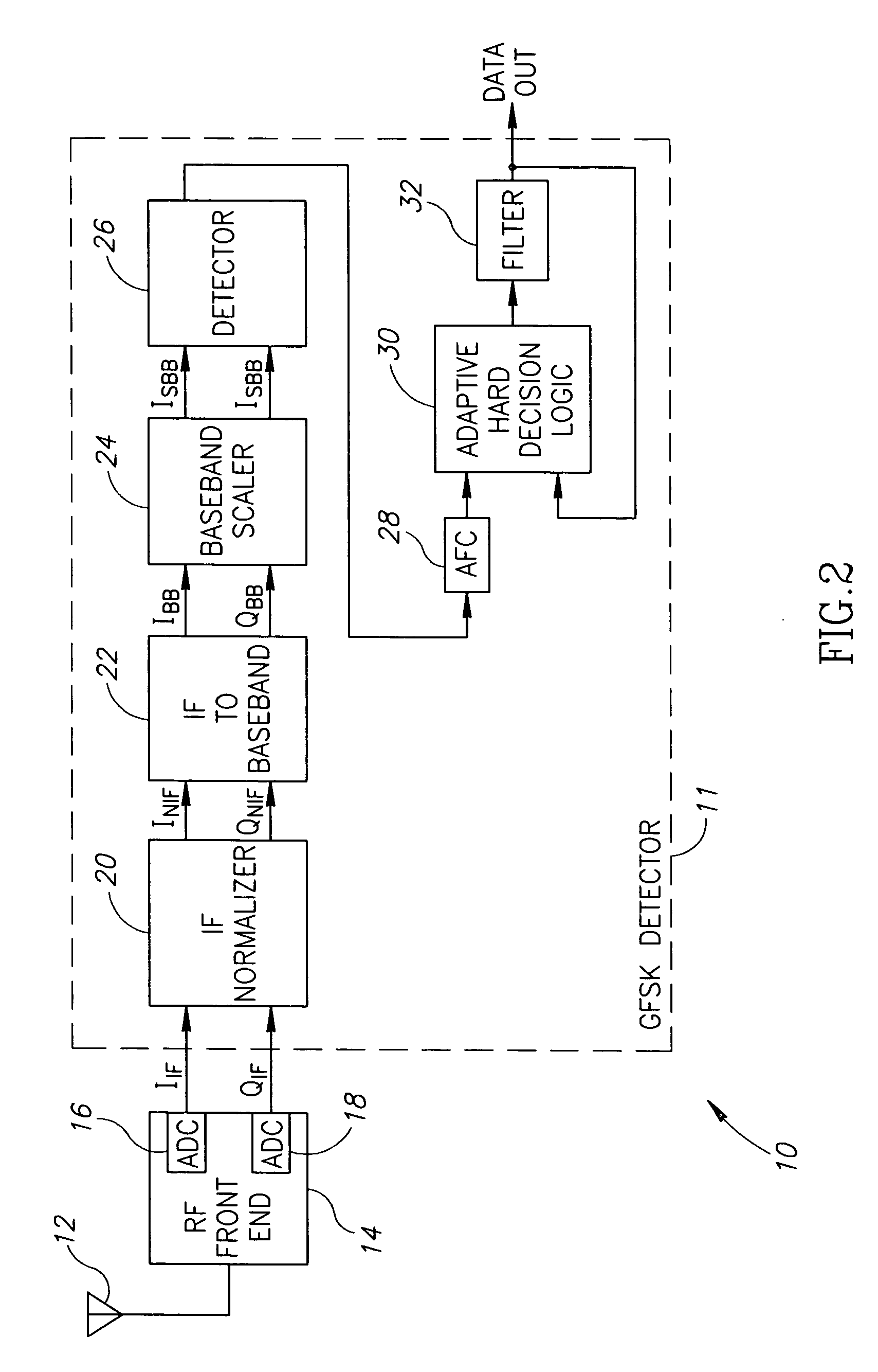 Frequency offset compensation in a digital frequency shift keying receiver