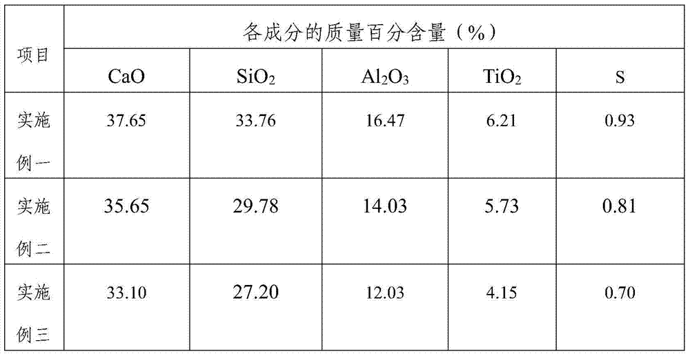 Method for desulfurizing molten iron