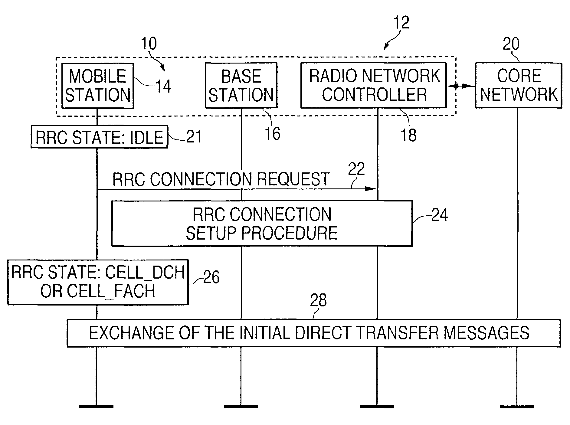 System and method for connecting multicast or broadcast control information to mobile stations