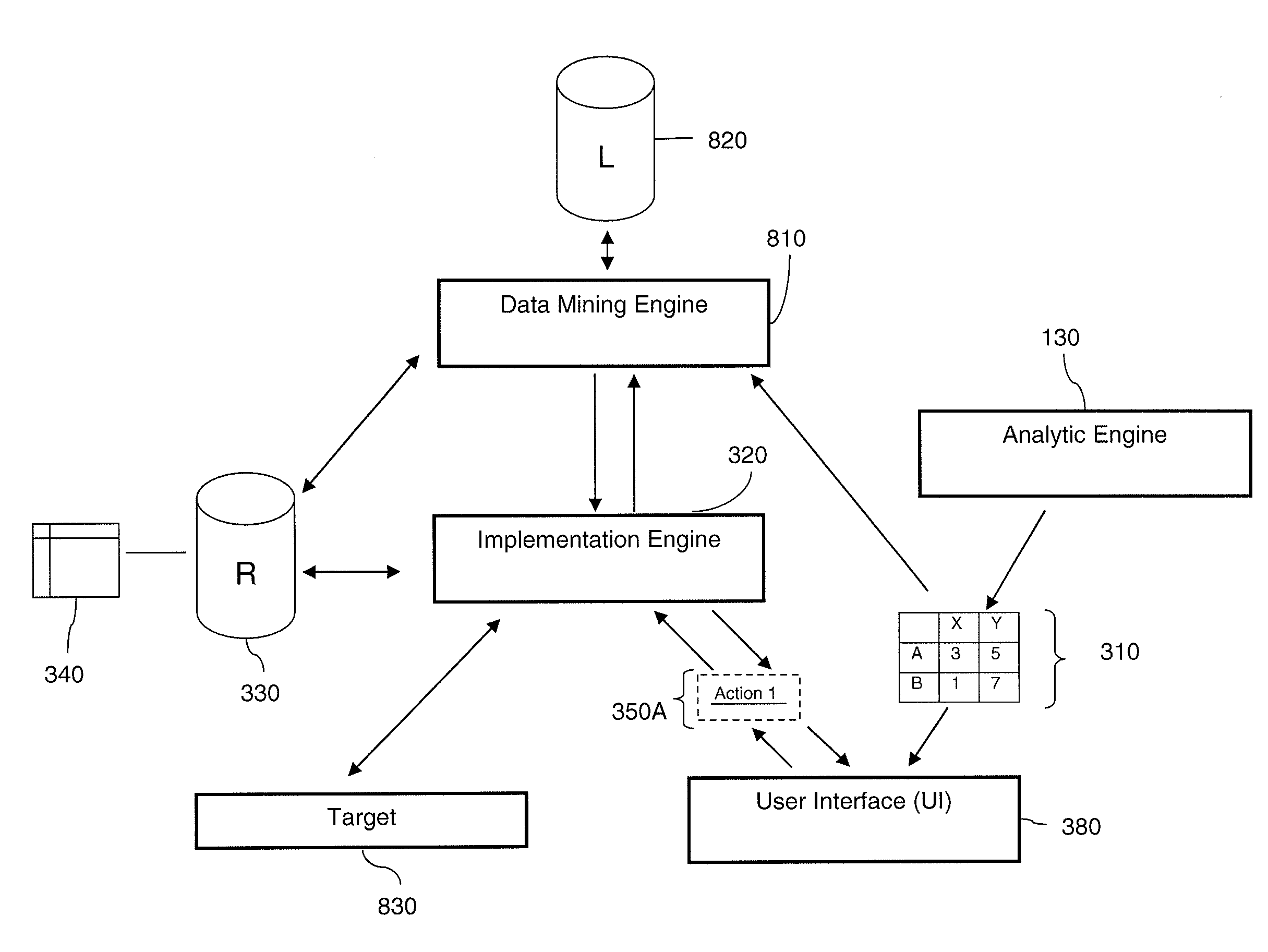 Method and system for implementing definable actions