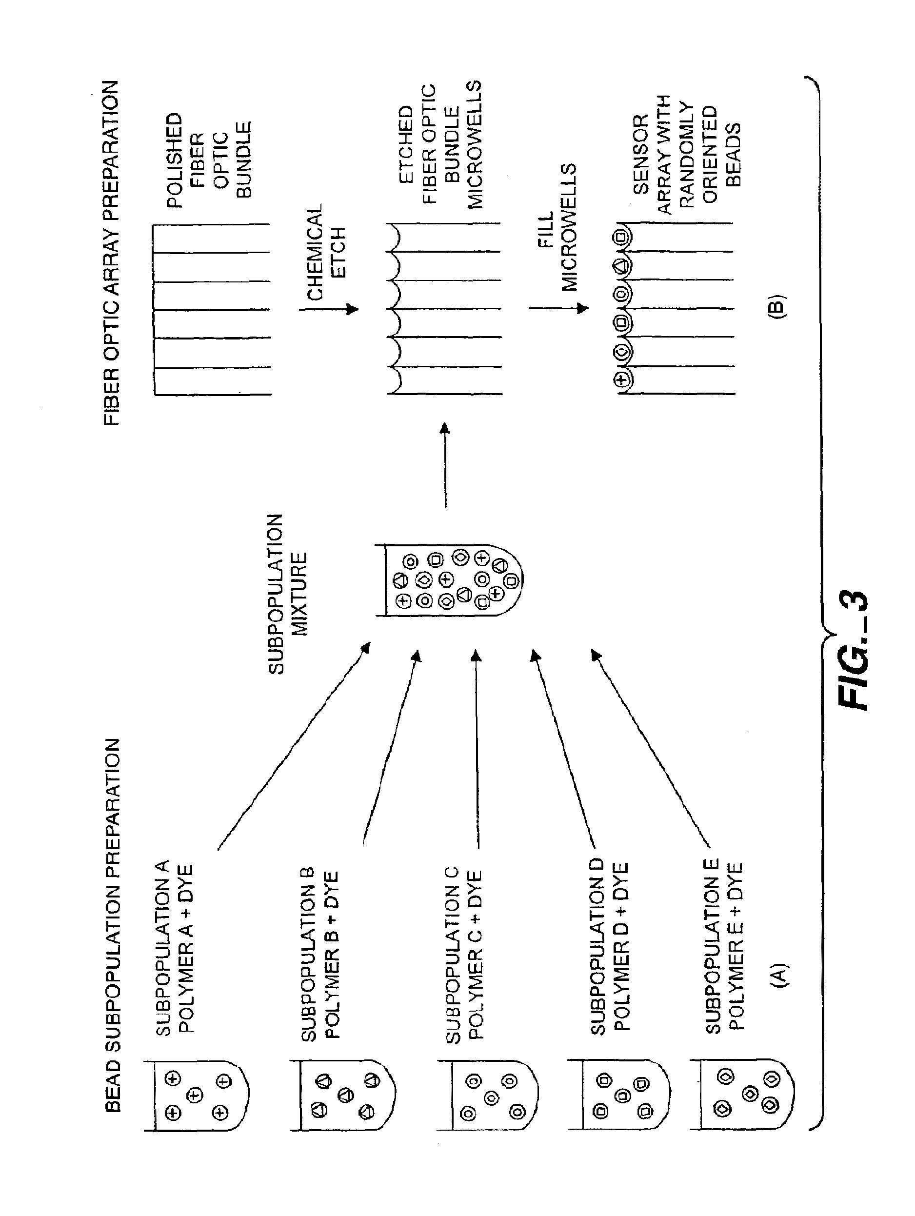 Self-encoding sensor with microspheres