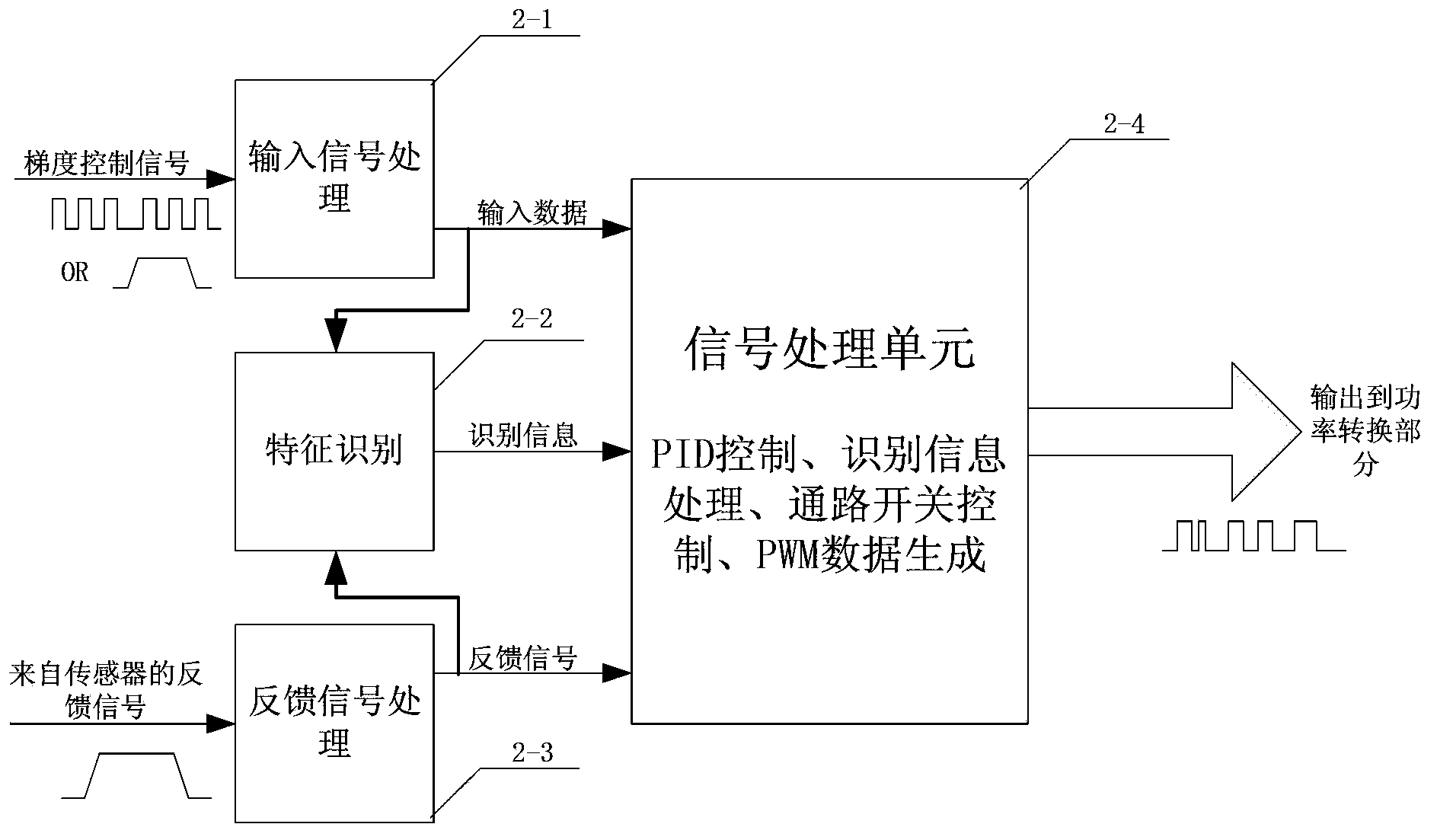 High-voltage high-current small-ripple-wave gradient amplifier