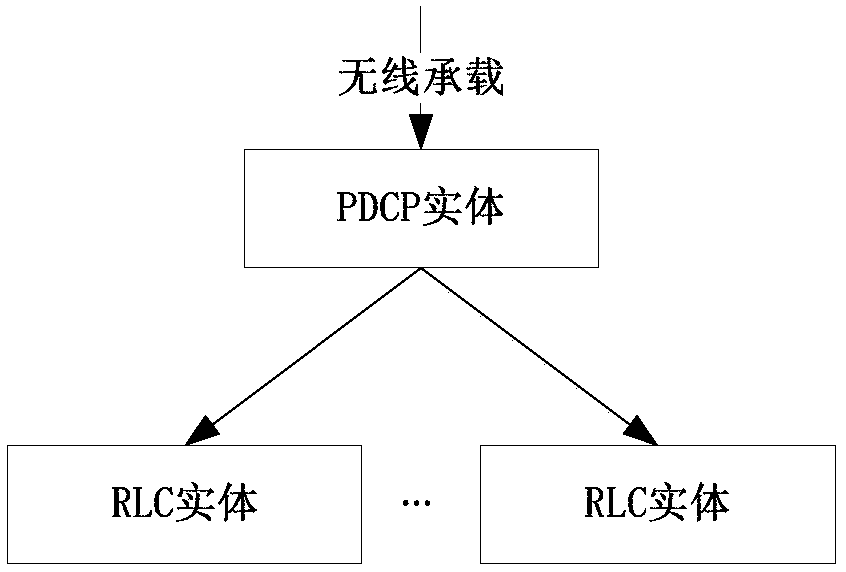 Data transmission method, terminal, network-side equipment and computer readable storage medium