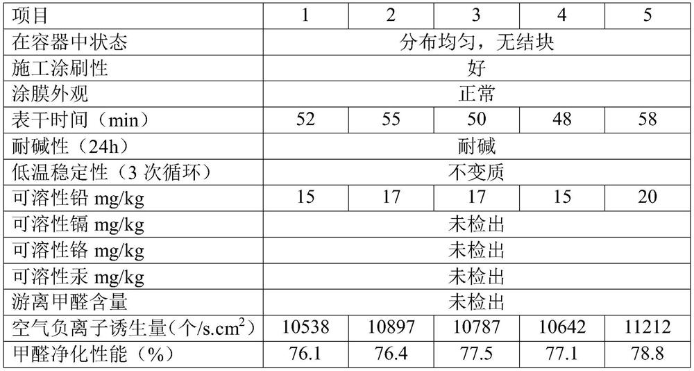 Odor-removing anticorrosive finishing paint coating and preparation method thereof