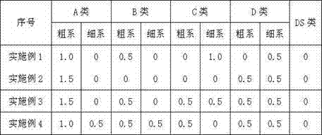 Low-basicity synthetic slag for external refining