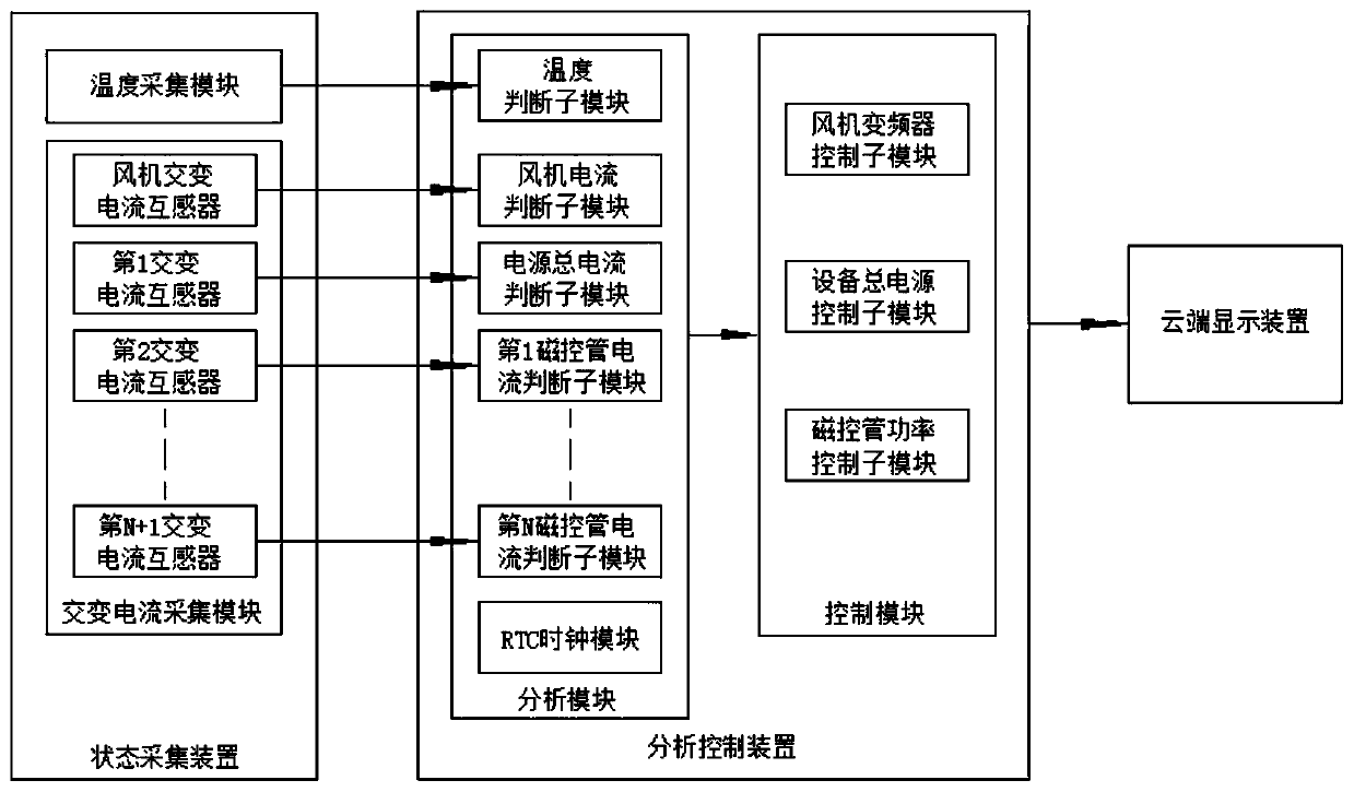 Online monitoring system and method of operating state of MW-LEP exhaust gas equipment