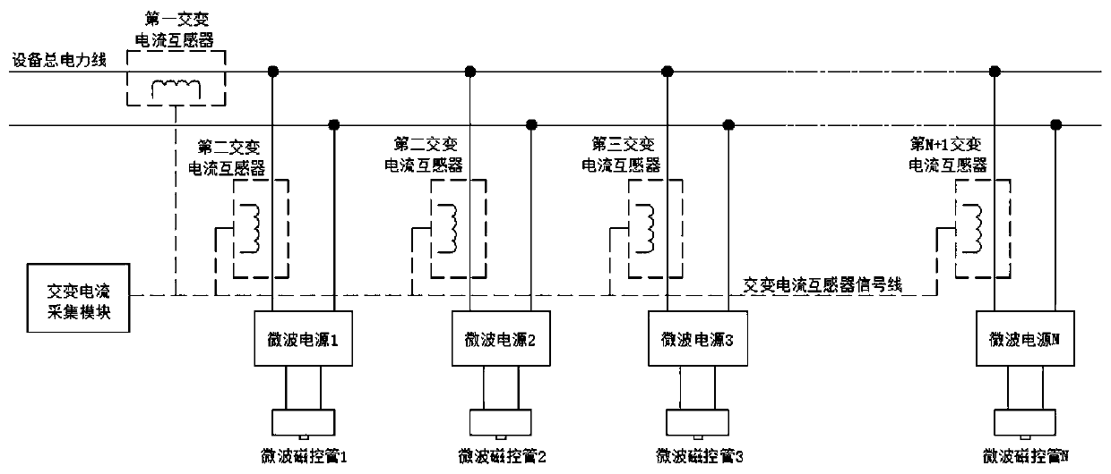 Online monitoring system and method of operating state of MW-LEP exhaust gas equipment