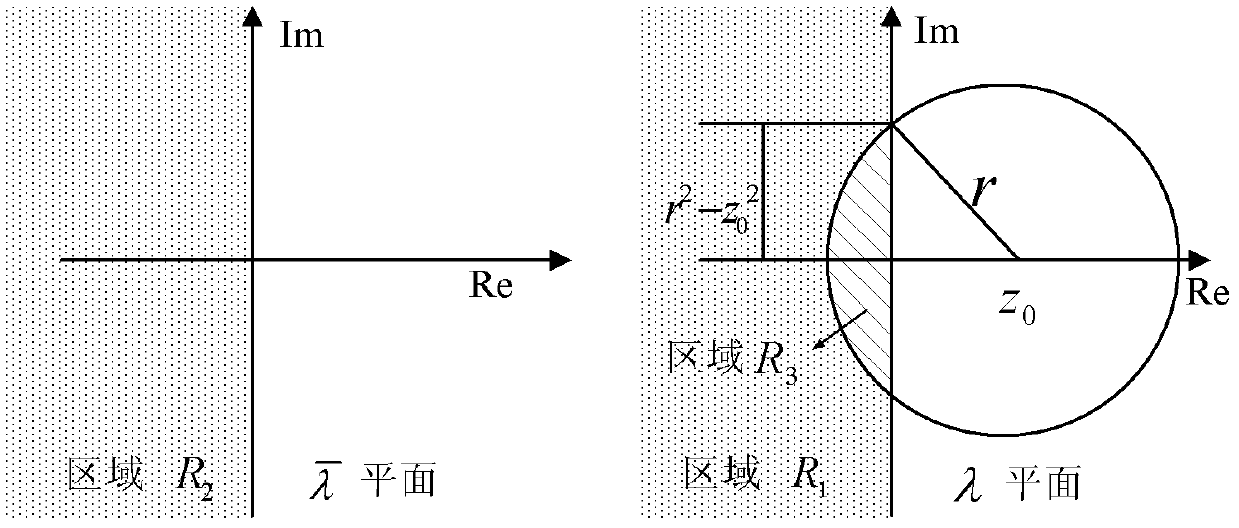 Method for designing wide area damping control system with robustness