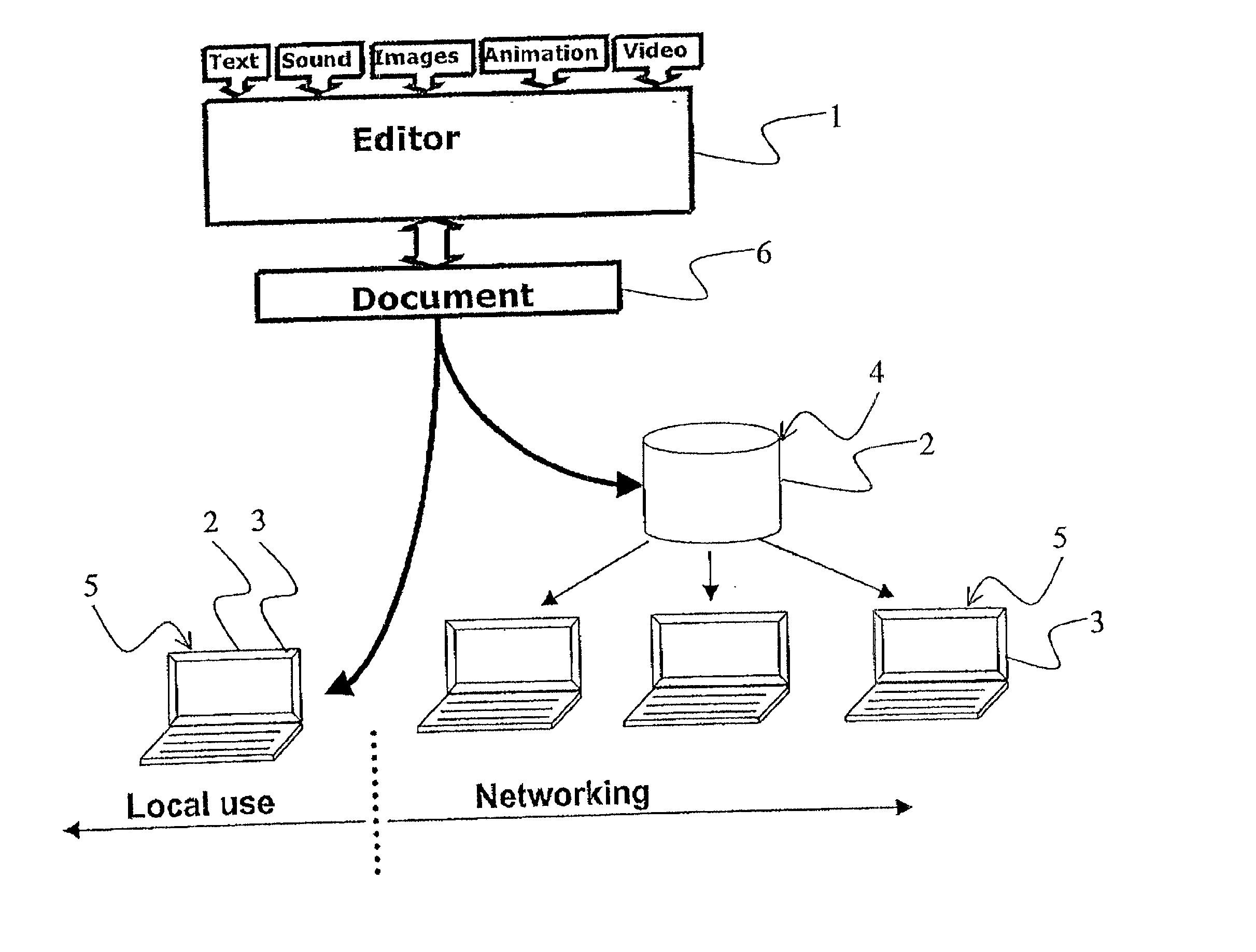 System for generating softskill simulation