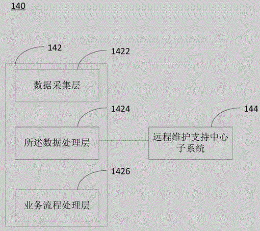 Remote maintaining system for overseas satellite ground application system