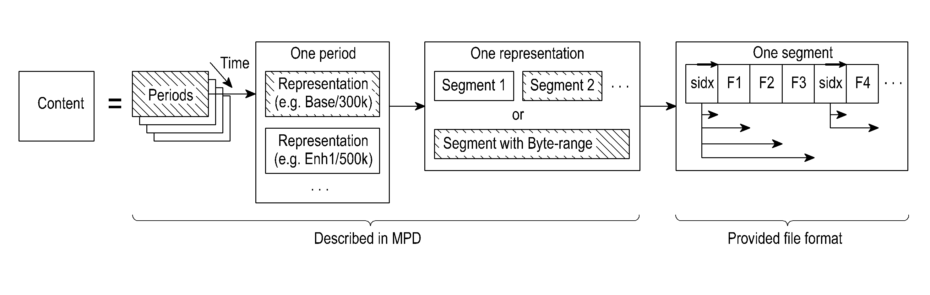 Method and apparatus for providing multimedia streaming service