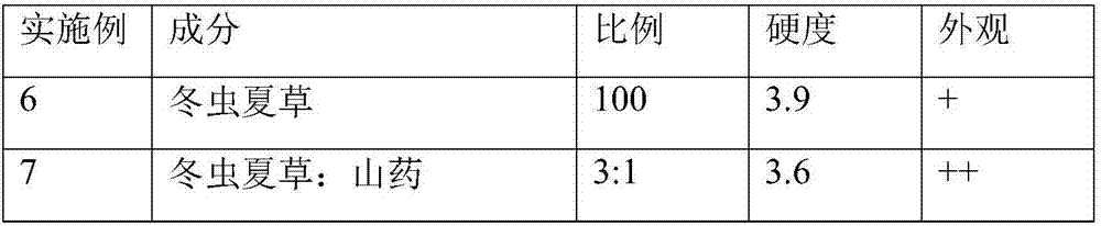 Cordyceps sinensis lozenge and making method thereof