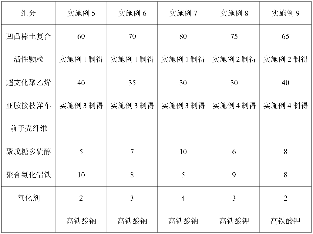 Efficient water purifying agent and preparation method thereof