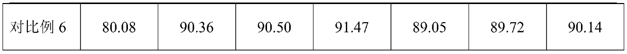 Efficient water purifying agent and preparation method thereof