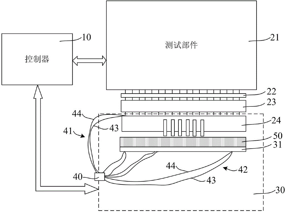 Three-dimensional packaging chip silicon through hole testing device