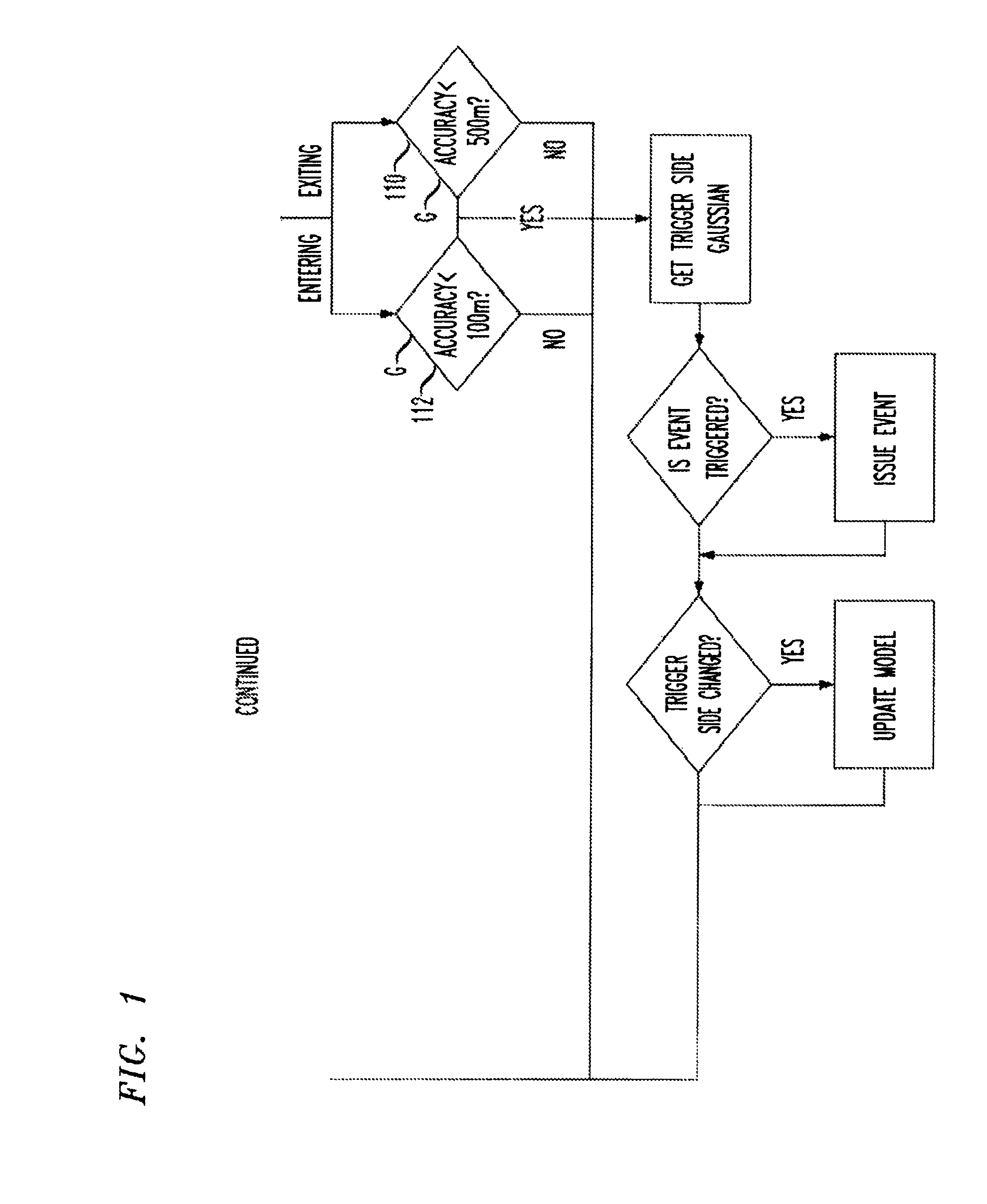 Geofence with kalman filter