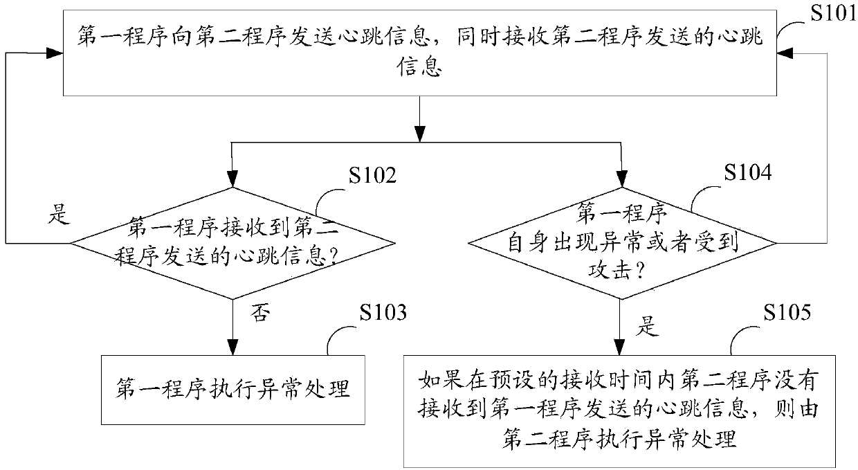 Program monitoring method, apparatus and digital television receiving terminal