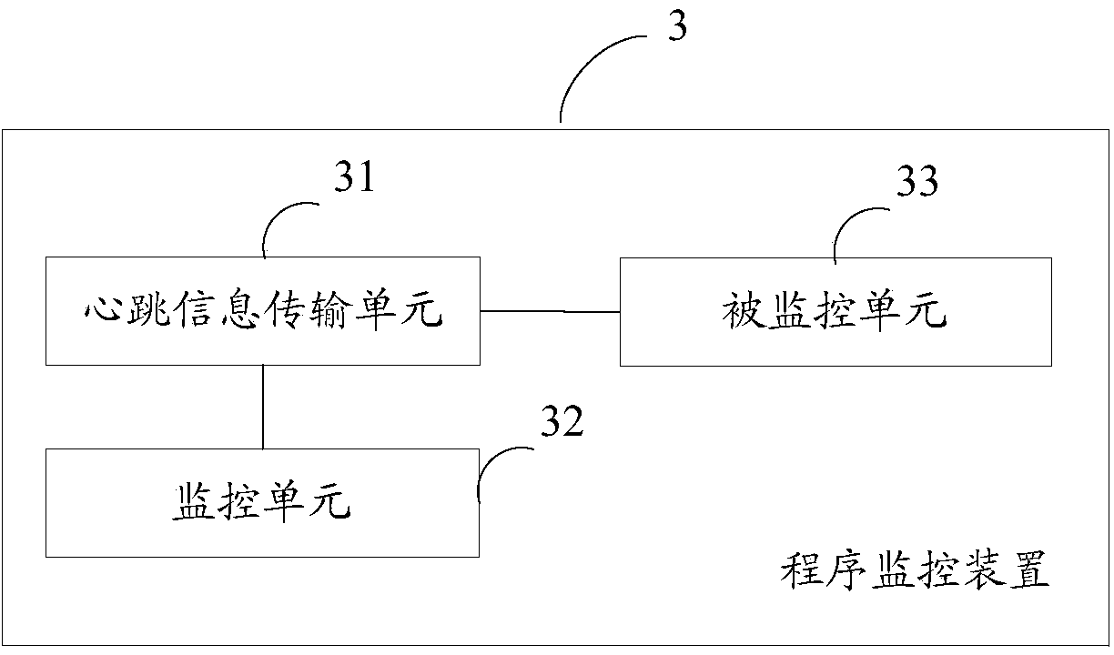 Program monitoring method, apparatus and digital television receiving terminal