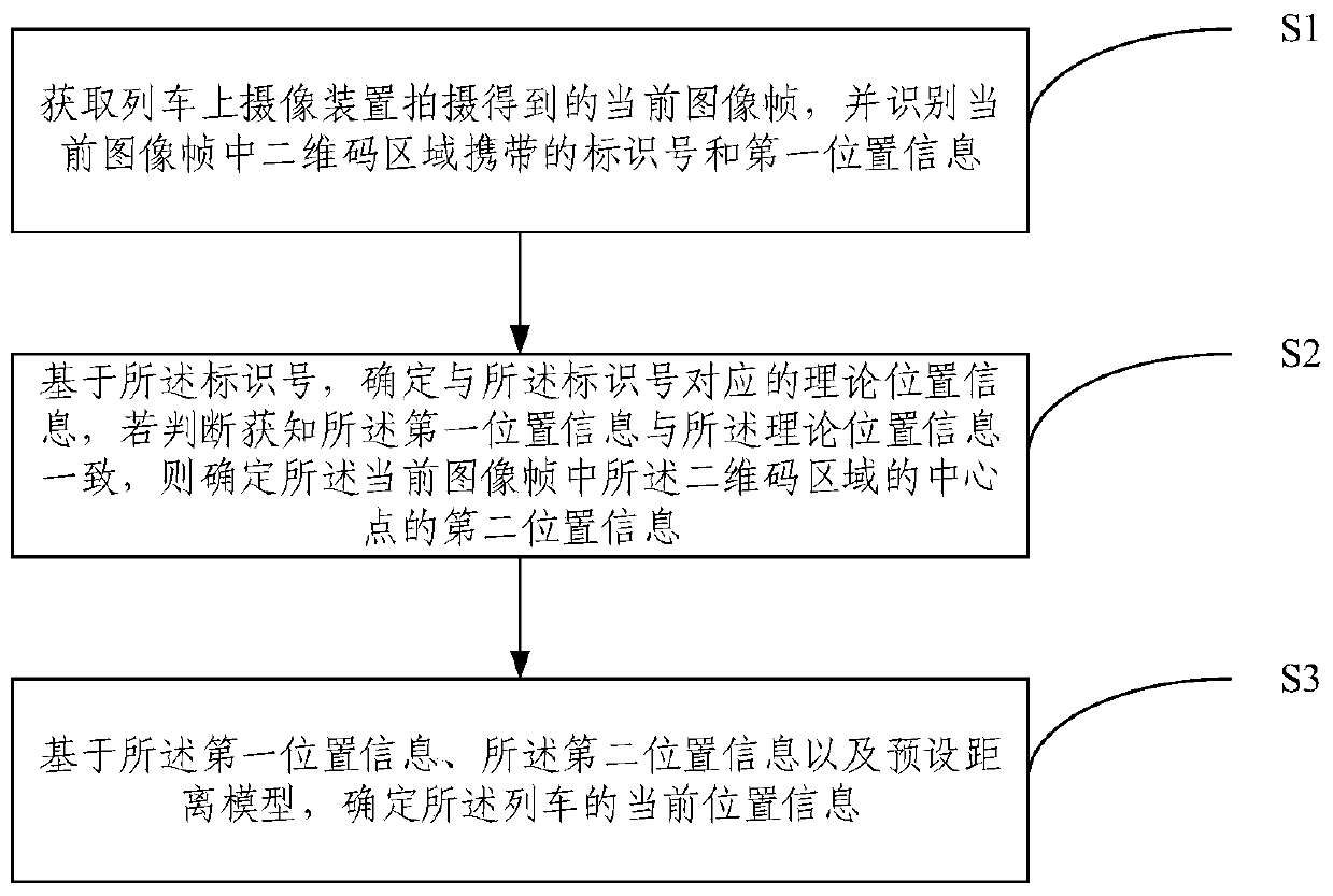 Train positioning method and system based on two-dimensional code recognition