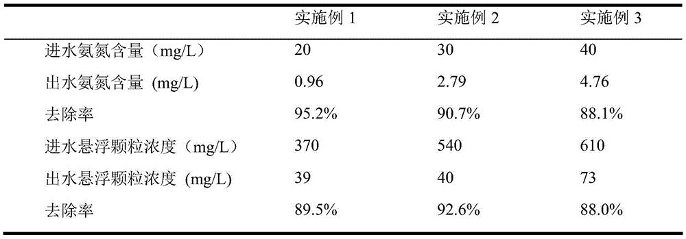 Pretreatment device for raw water of artificial wetland and pretreatment process for raw water of artificial wetland