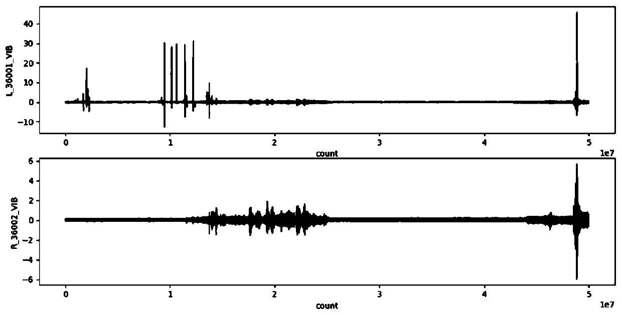 Civil aircraft test flight vibration fault prediction model and prediction system