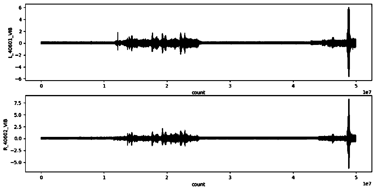 Civil aircraft test flight vibration fault prediction model and prediction system