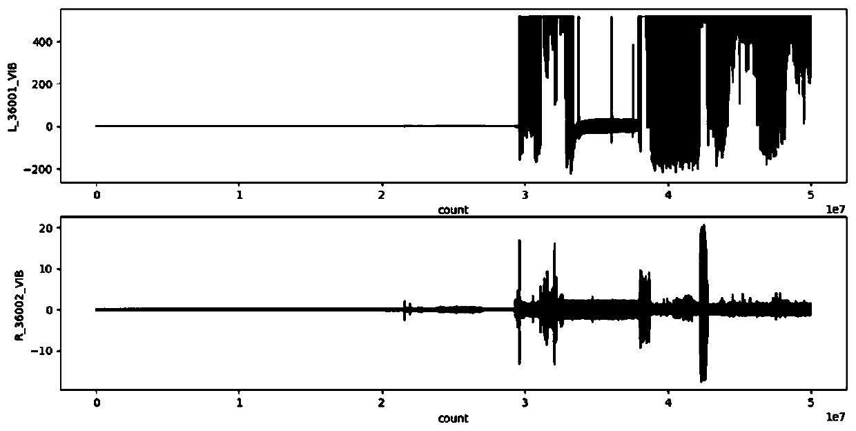 Civil aircraft test flight vibration fault prediction model and prediction system