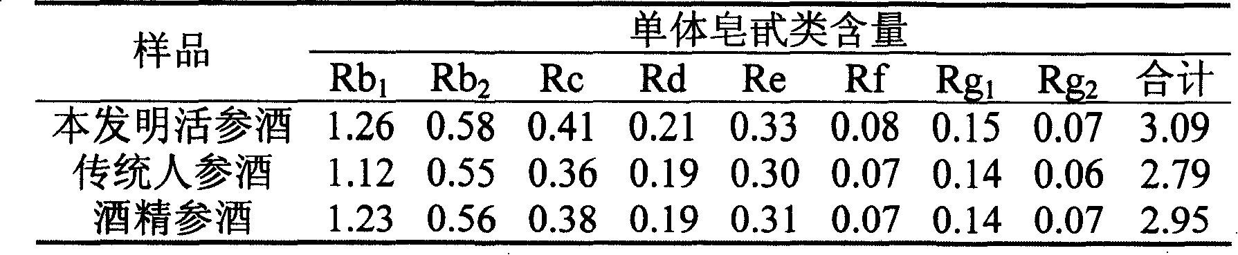 Alive ginseng wine and preparation method thereof