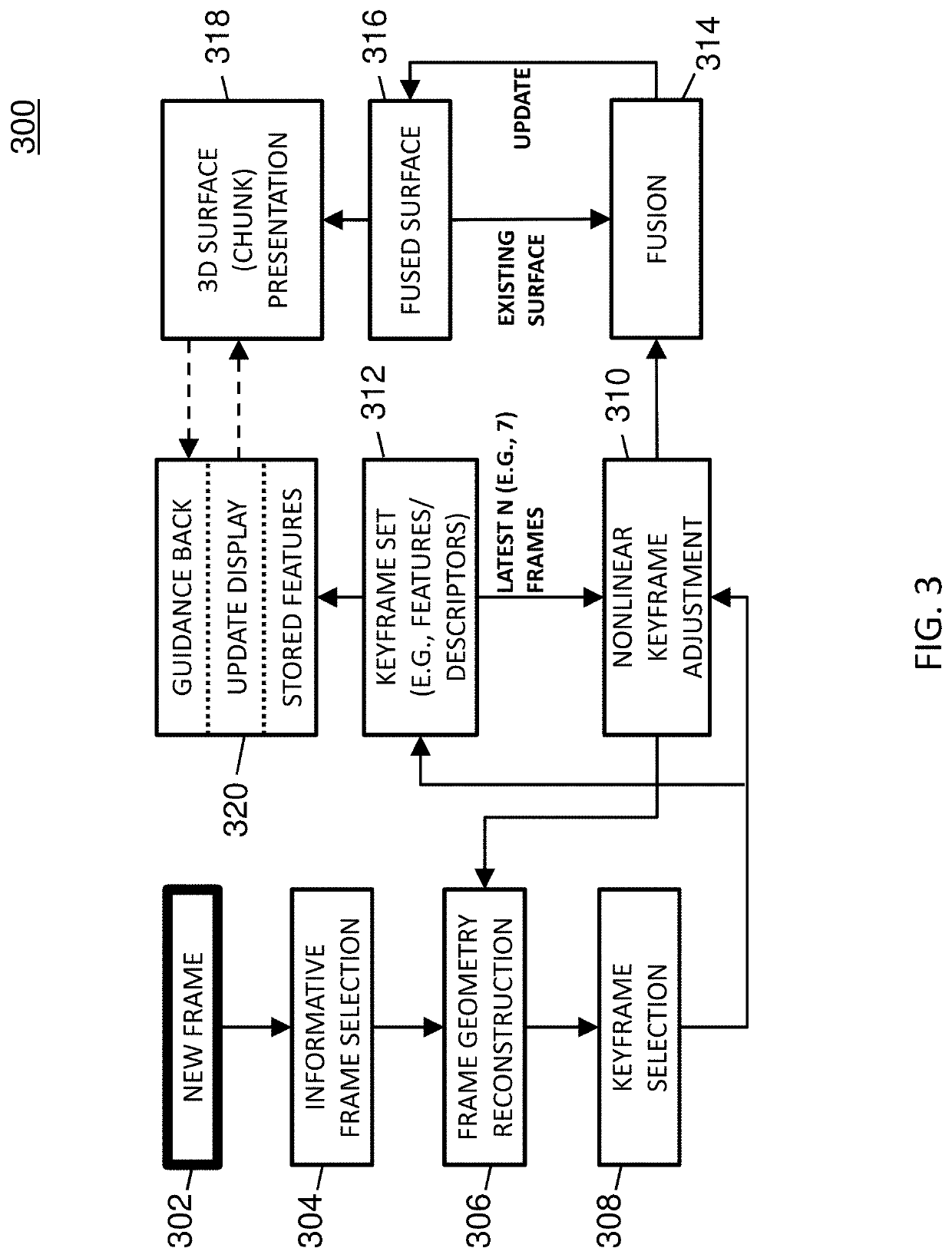 Methods, systems, and computer readable media for three-dimensional (3D) reconstruction of colonoscopic surfaces for determining missing regions