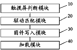 Mobile terminal touch screen firmware restoration method and device