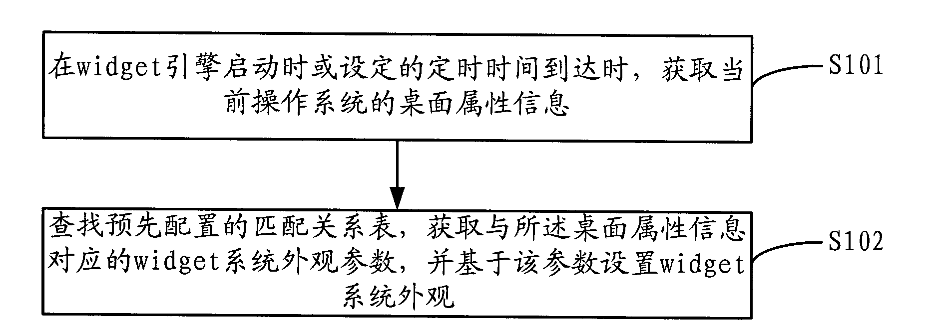 Widget system appearance setting method and device