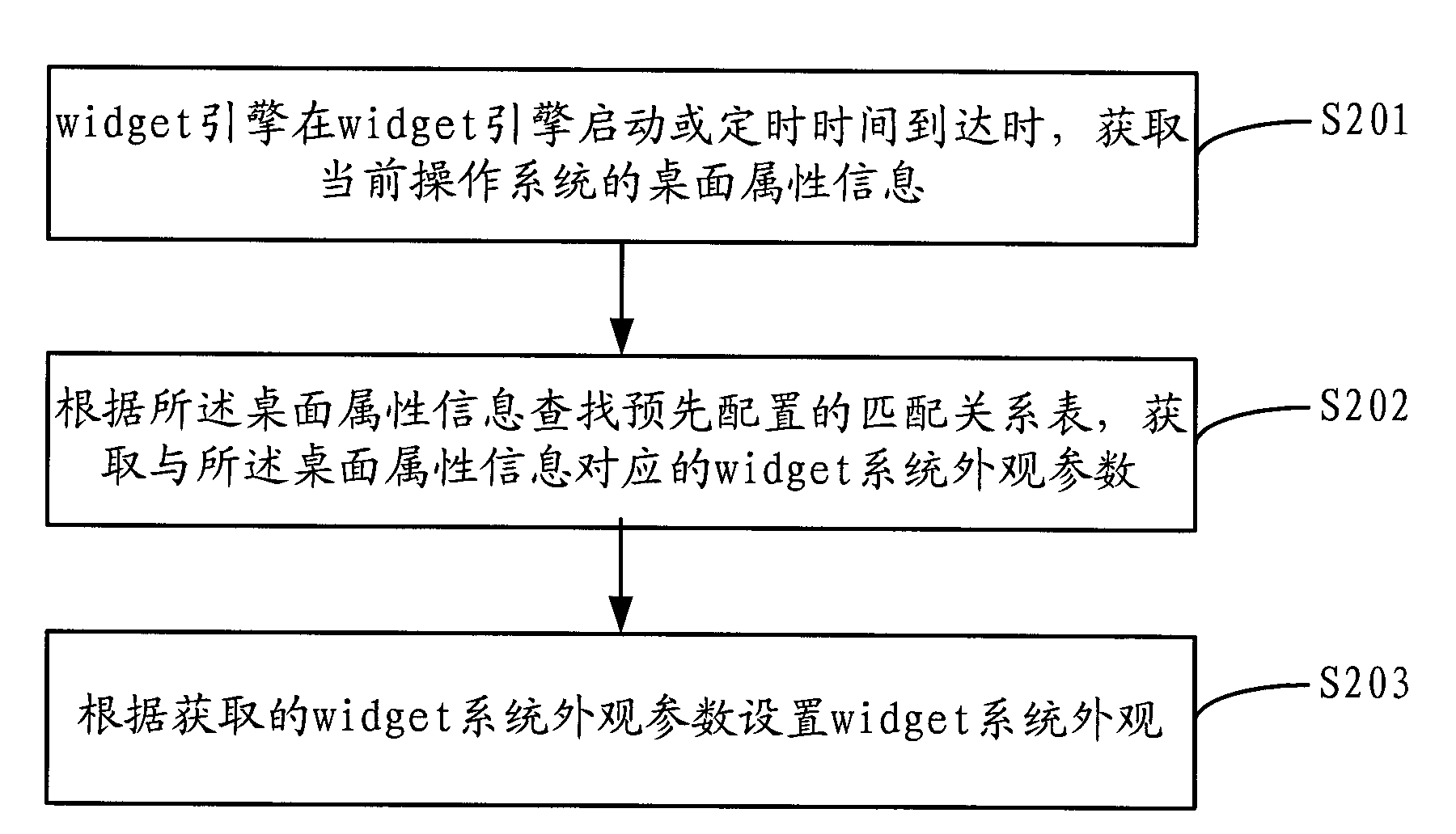 Widget system appearance setting method and device