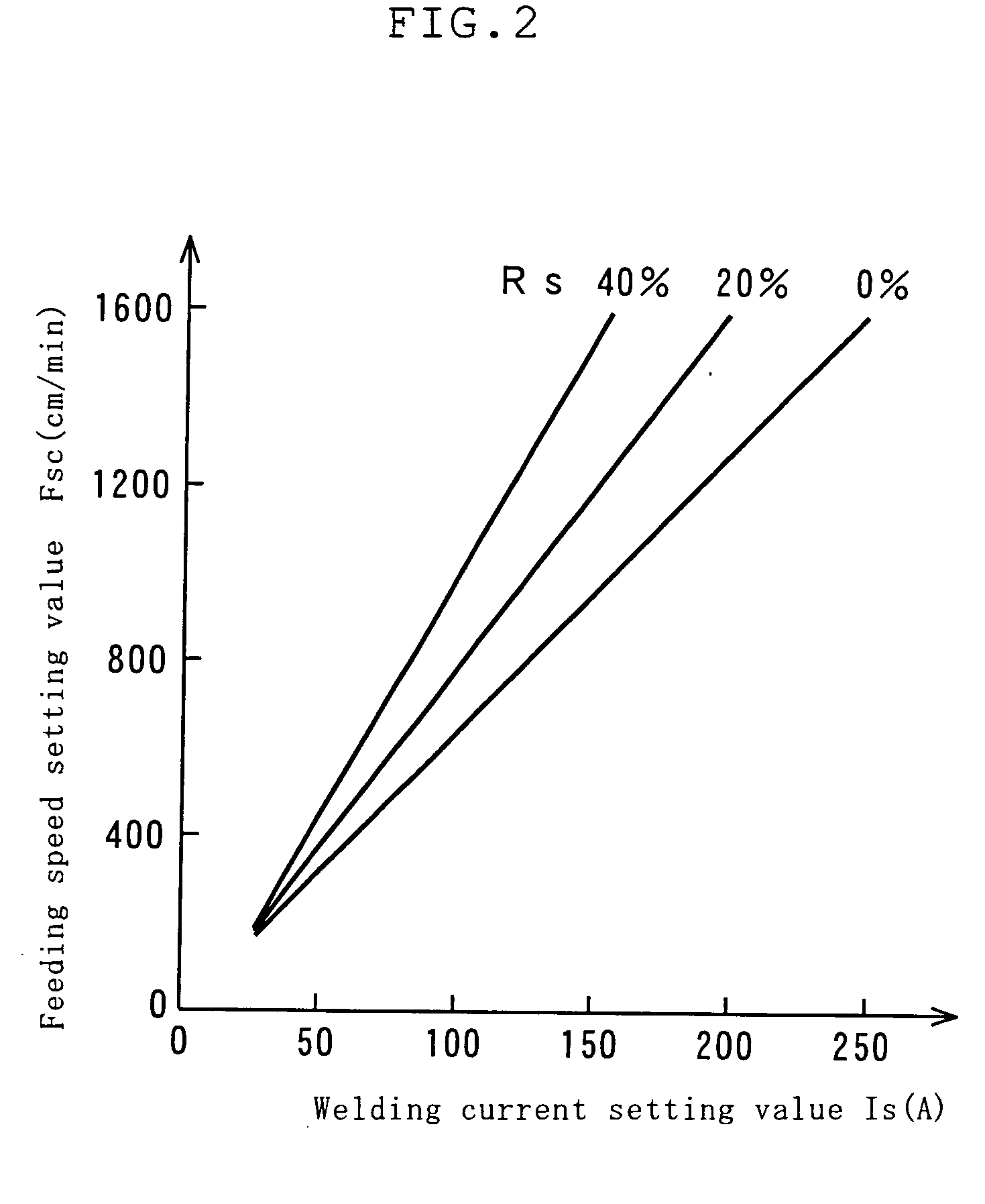 AC pulse arc welding method