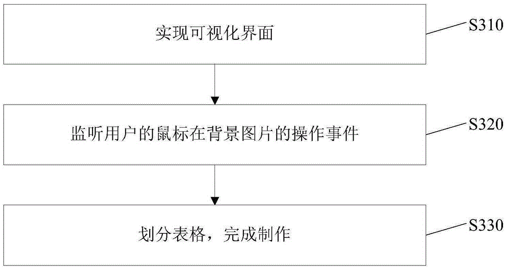 Direct mail making method and system