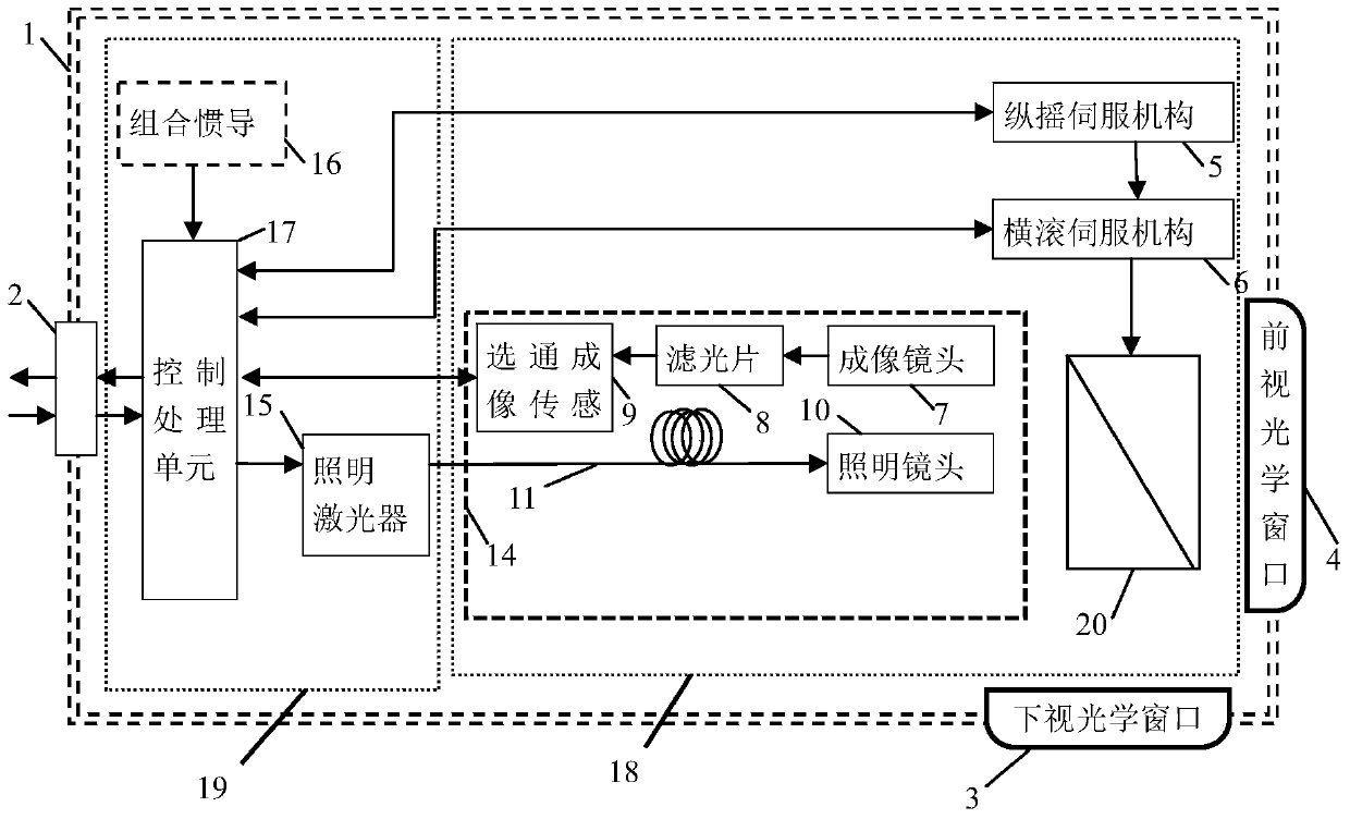 An underwater array scanning laser imaging device and method