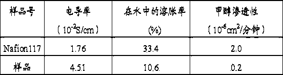 Preparation method of polyvinylidene fluoride-polyvinyl alcohol composite proton exchange membrane