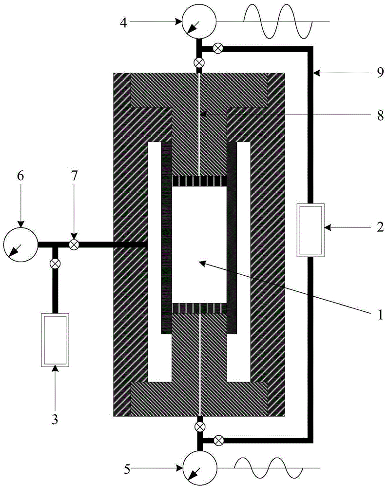 Cross-correlation method for measuring the stress sensitivity of ultra-low permeability rock permeability