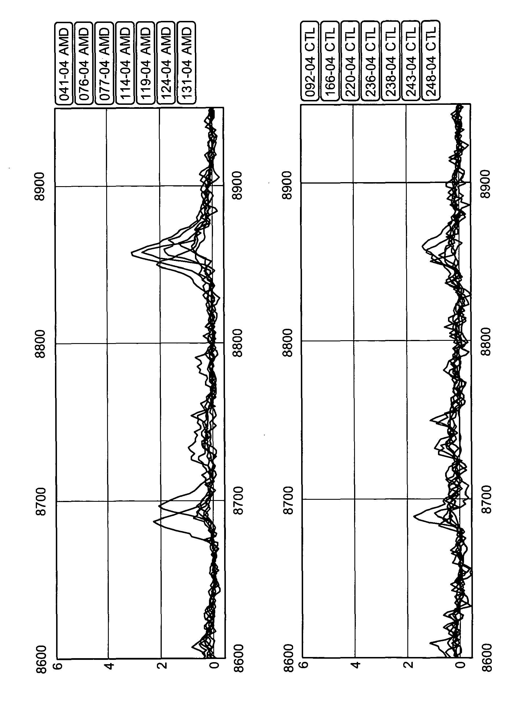 Diagnosis of age-related macular degeneration using biomarkers