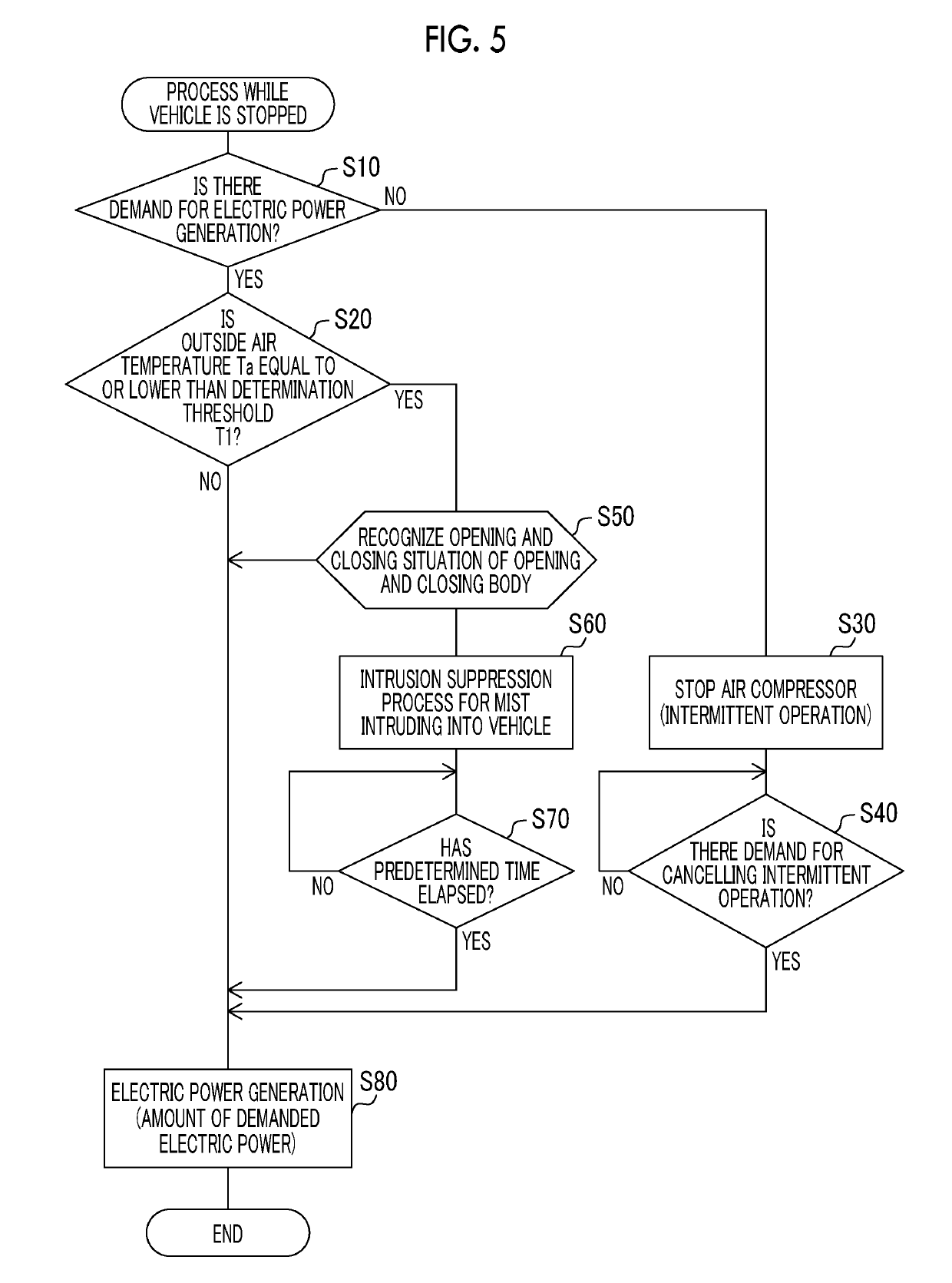 Moving body having fuel cell