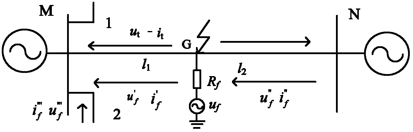 Fault location method based on single-terminal location