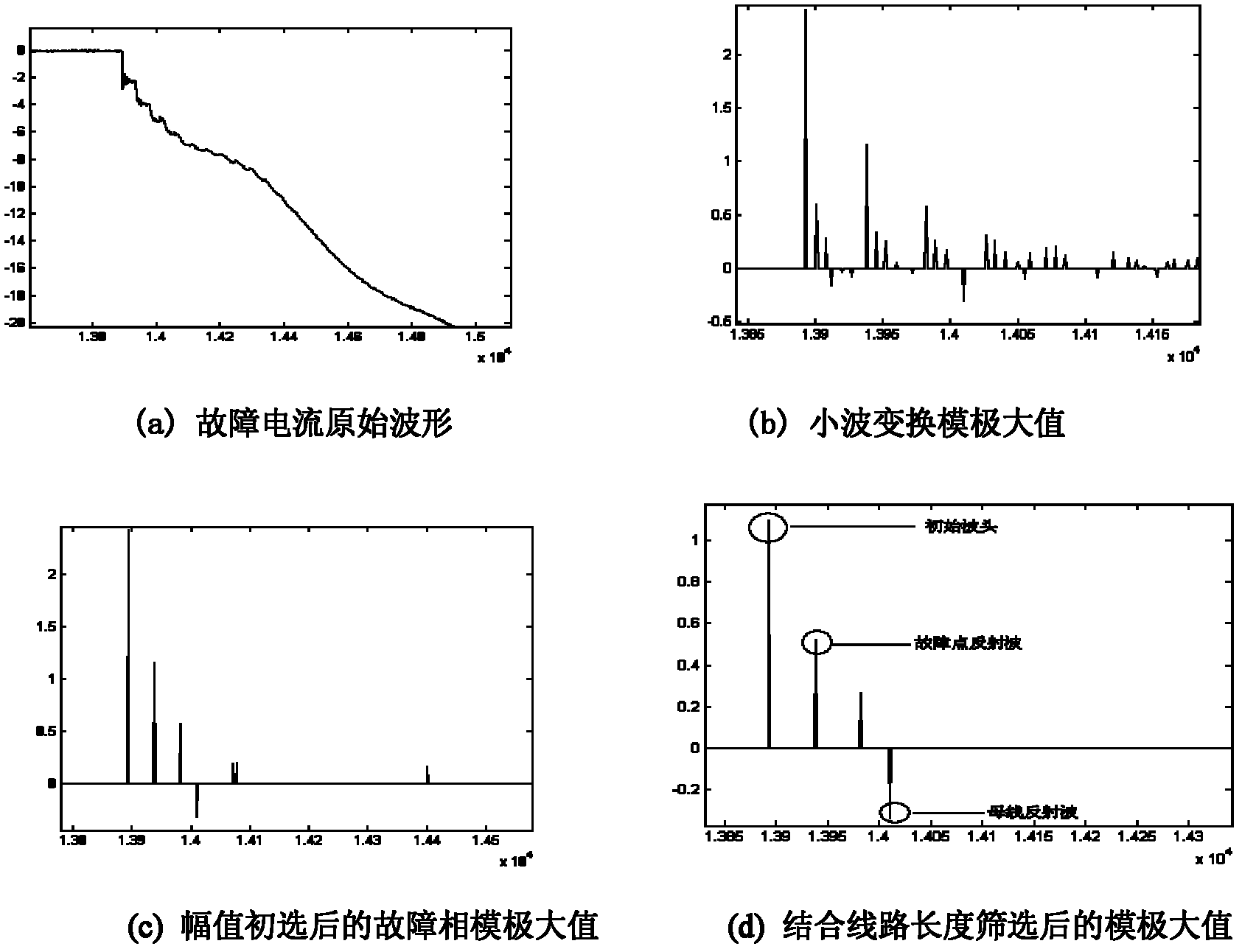 Fault location method based on single-terminal location