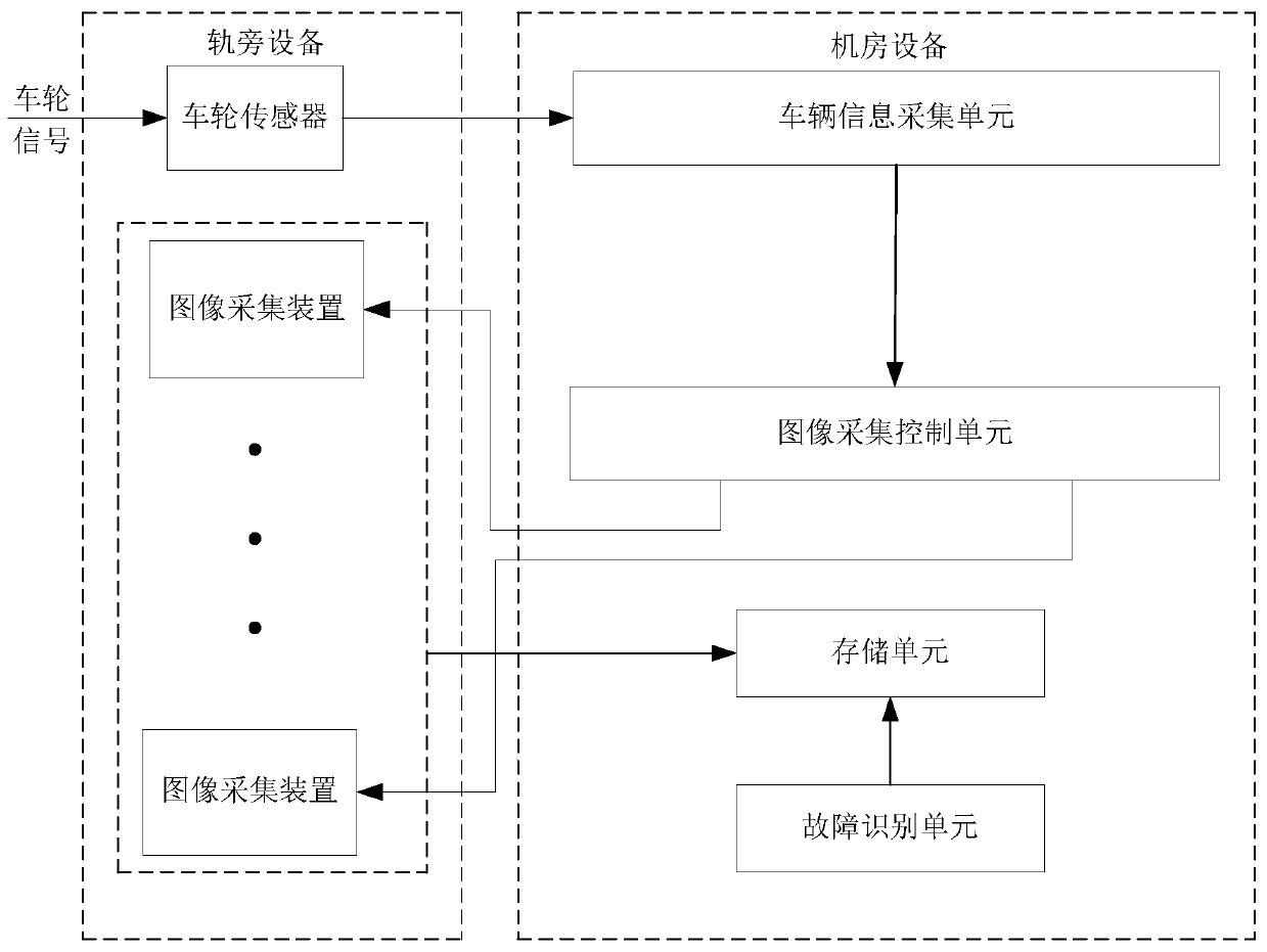 Locomotive running part equipment detection system