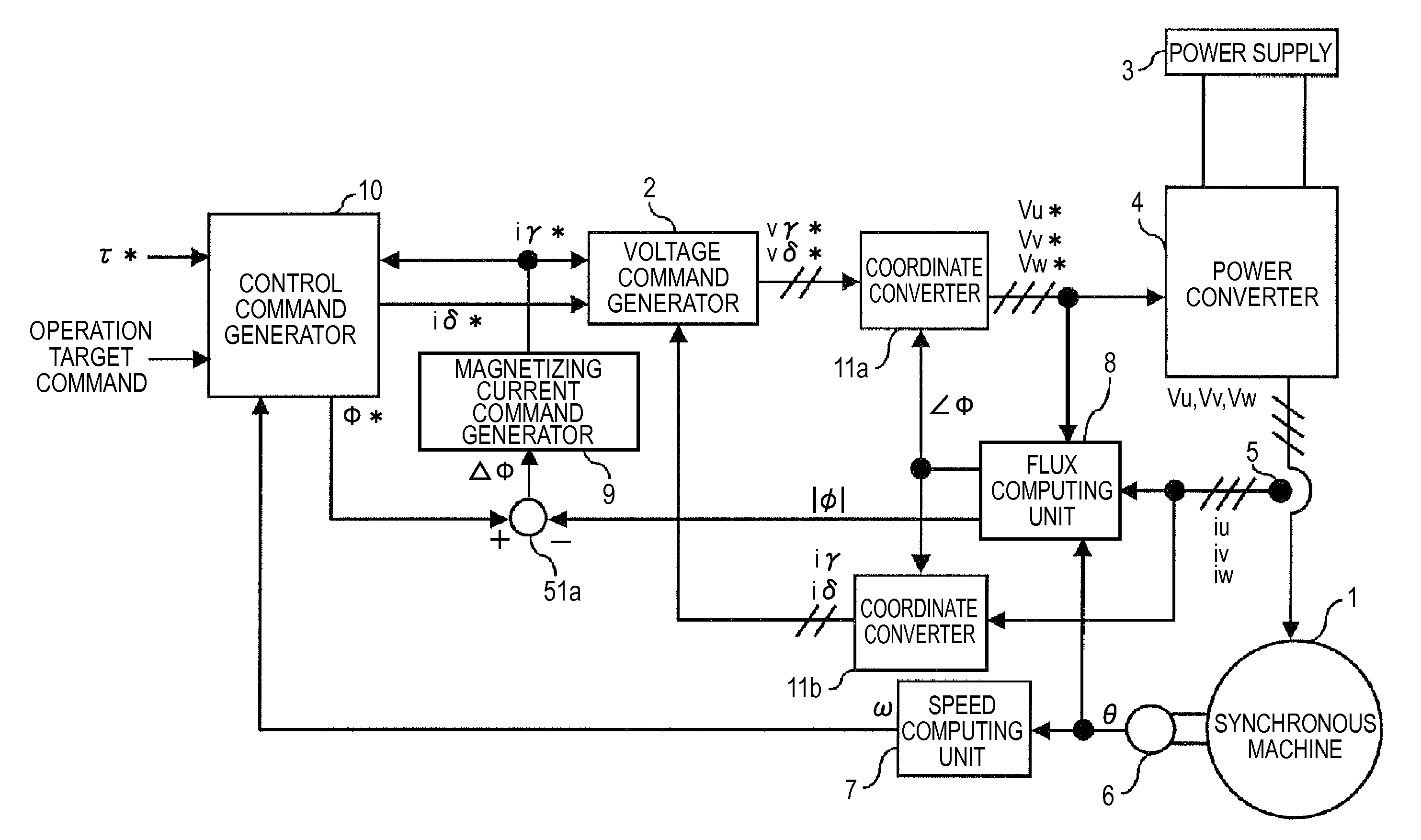 Synchronous machine control apparatus