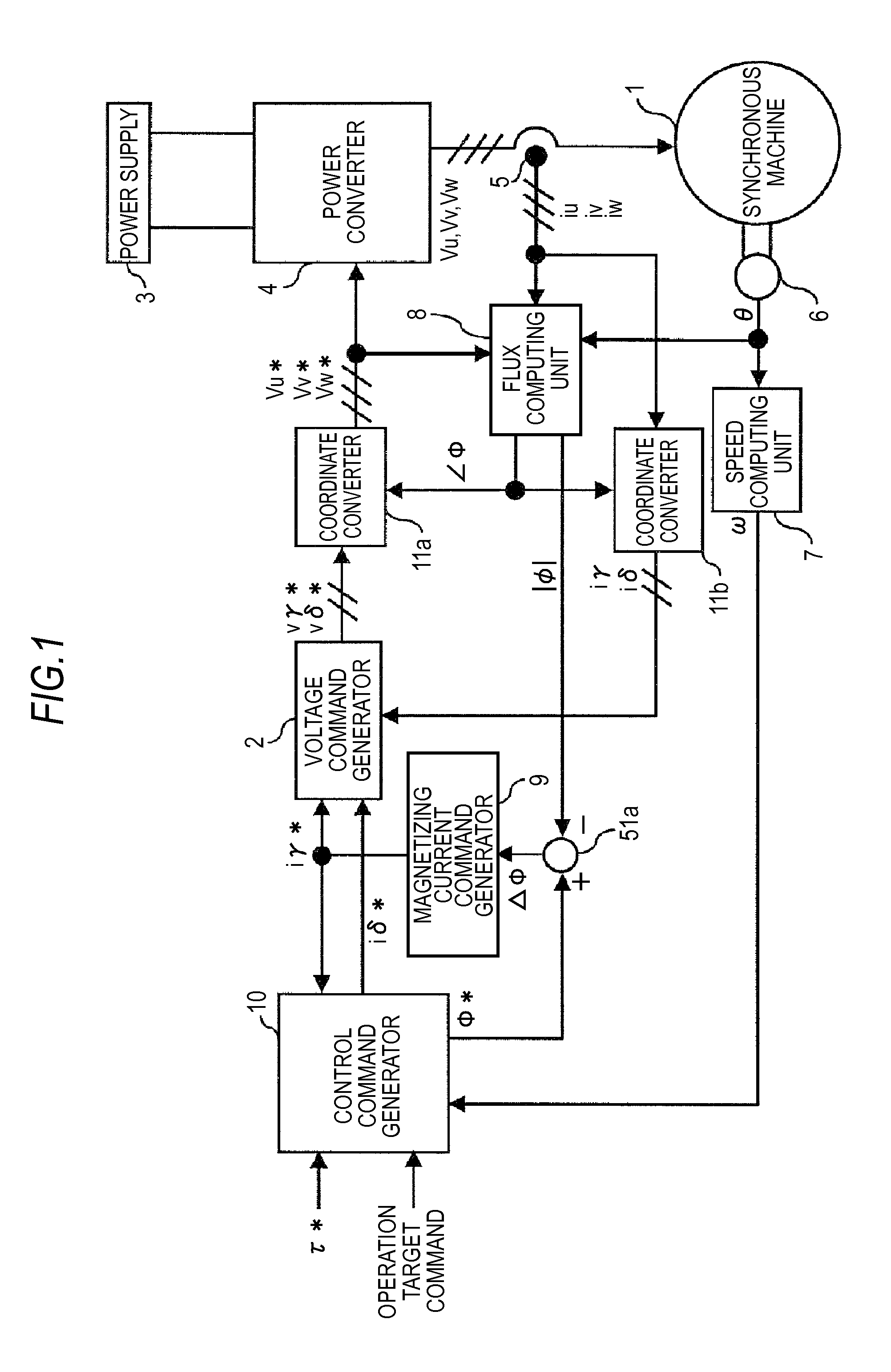 Synchronous machine control apparatus