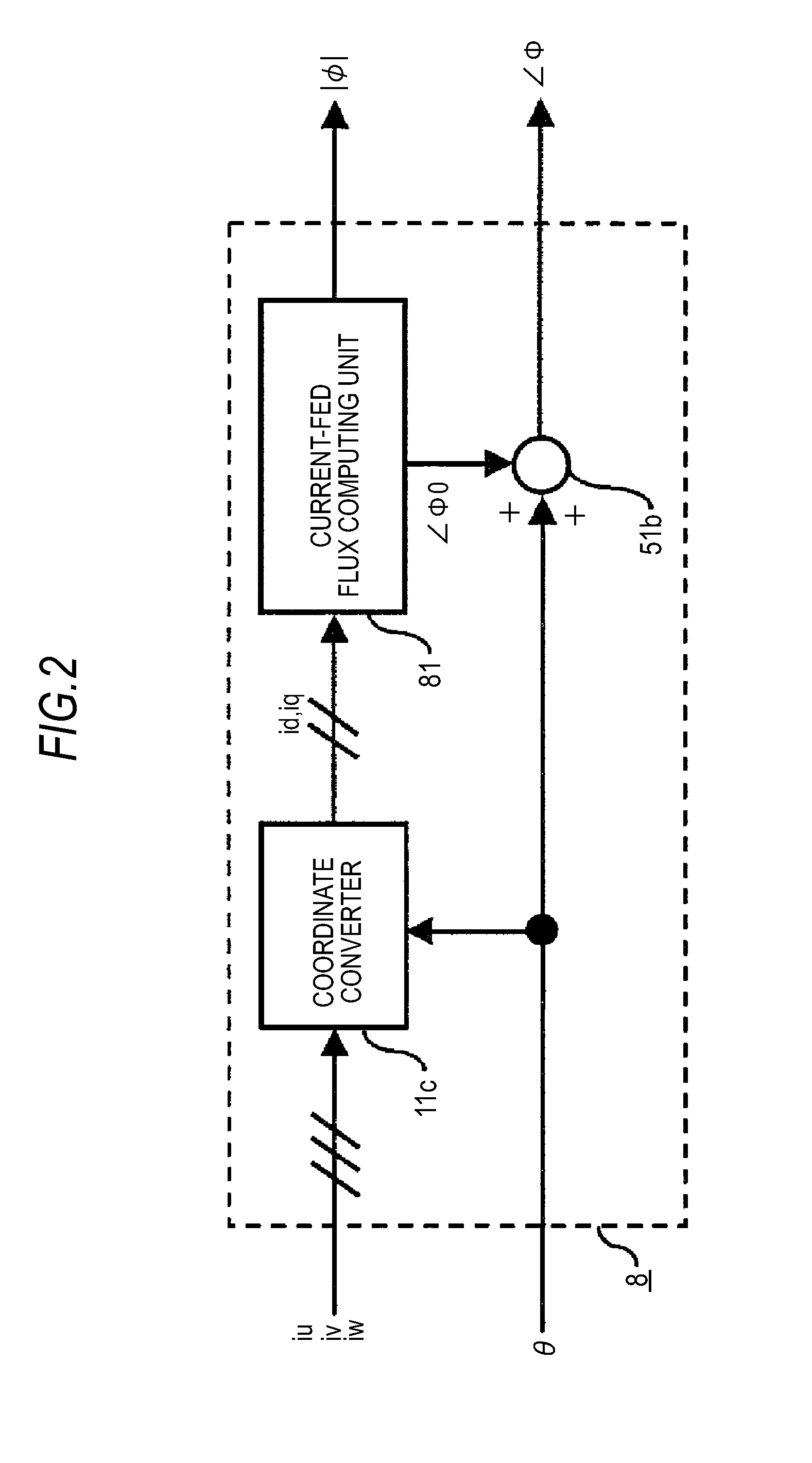 Synchronous machine control apparatus