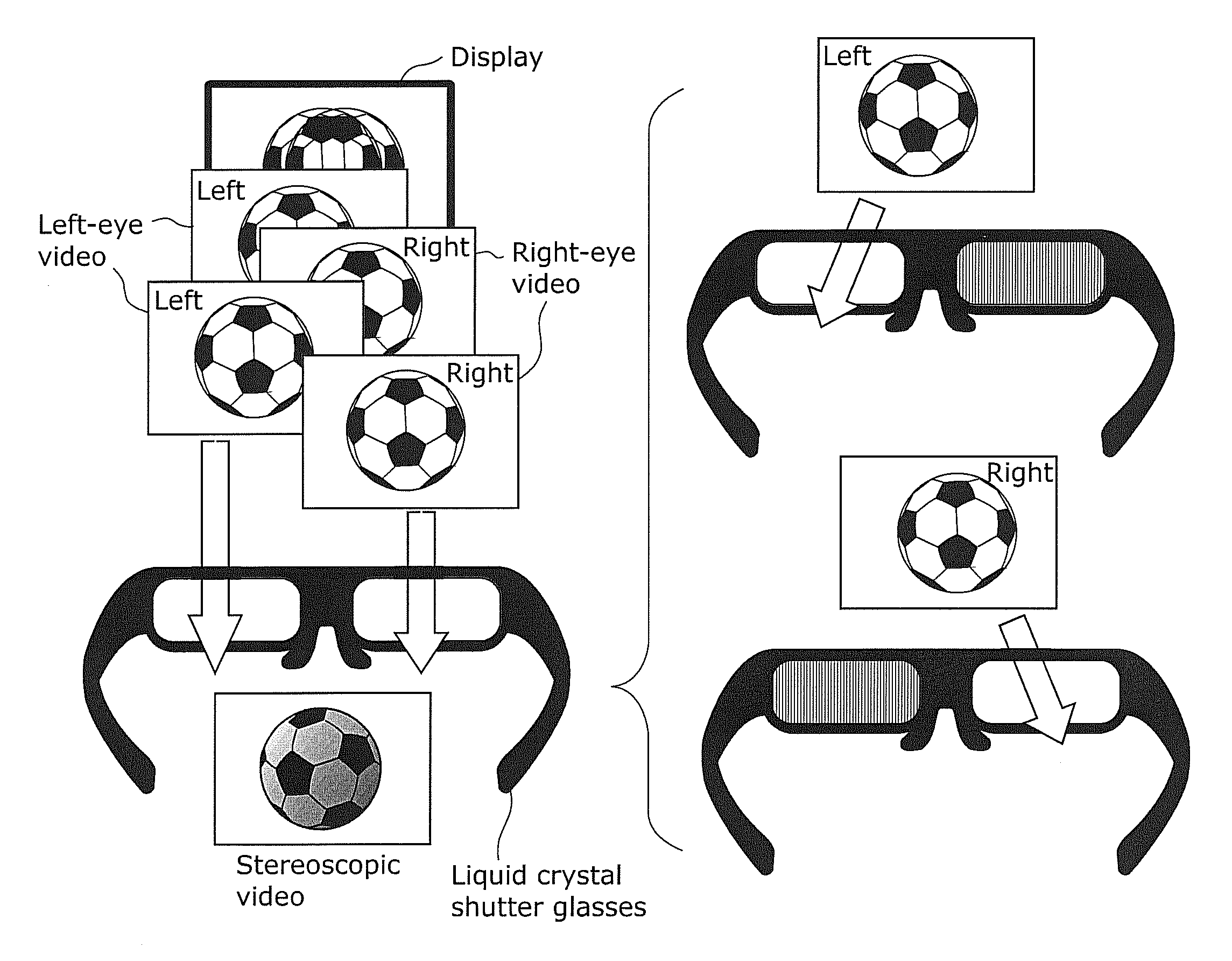 Device and method for determining convergence performance